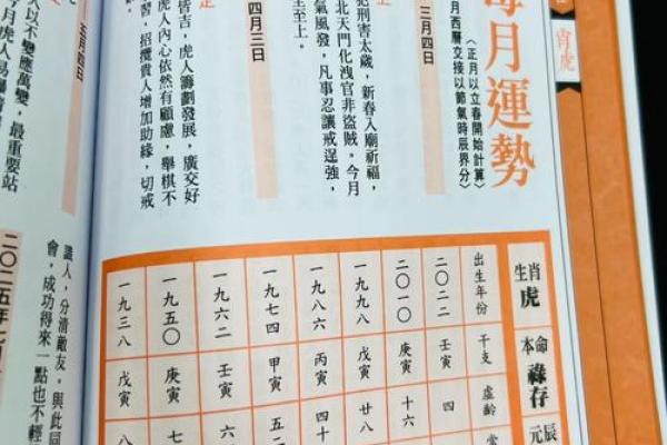 本命年虎男的命运轨迹走向分析