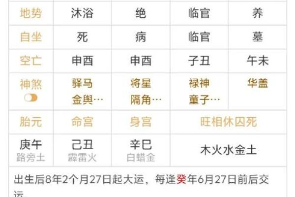 金命八字详解：如何利用八字属金提升运势与财富