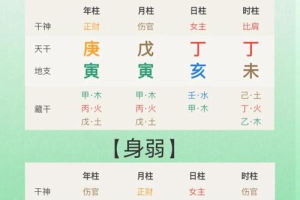 八字测命运免费指南：如何通过八字预测人生运势