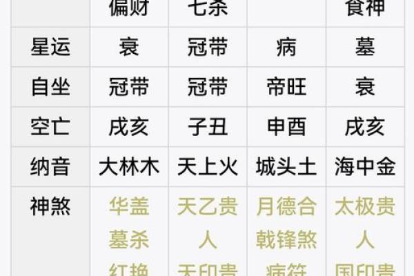 八字测命运免费指南：如何通过八字预测人生运势
