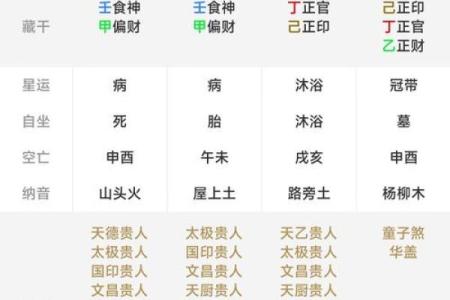 宝宝起名必看：生辰八字打分解析与运势提升