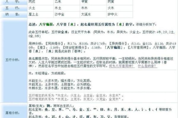 笔画数理与名字吉凶的深层解析 笔画数理与名字吉凶的深层解析