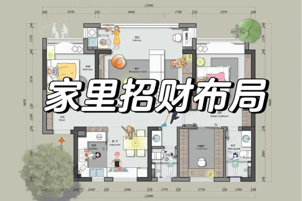 店铺招财风水布局必知的五大要素