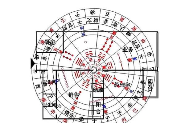 打造理想经理办公室风水布局的五大关键
