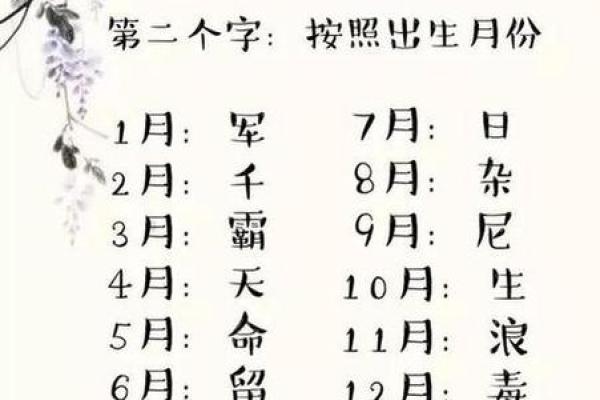 不花钱！用免费八字起名网找到最佳名字