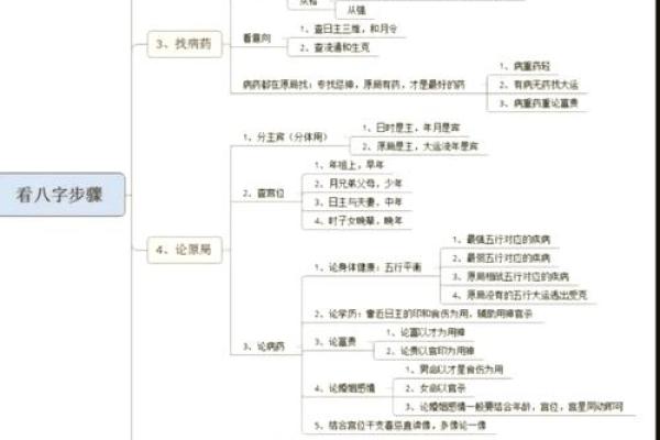 八字APP使用技巧，解锁个性化命理分析