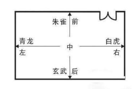 大门朝向与家居风水的关系及调整建议