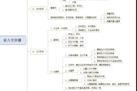 八字APP使用技巧，解锁个性化命理分析