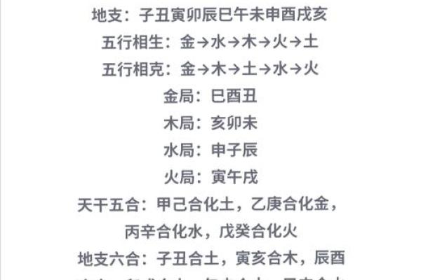 八字最旺五行解析：如何通过五行强弱改善运势