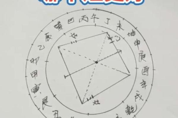 厨房风水布局技巧让你的家更有好运气