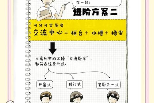 厨房风水布局技巧让你的家更有好运气