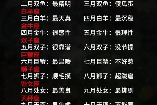 星座解析：农历三月十五是什么星座