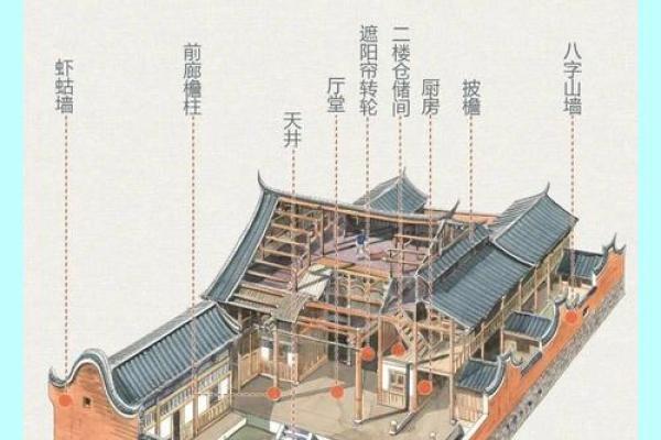 布局与和谐家居风水的关系探讨