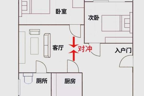 大门朝向对家居风水的深远影响与解决方案