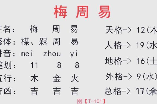 查姓名五行，轻松掌握姓名背后的命运密码