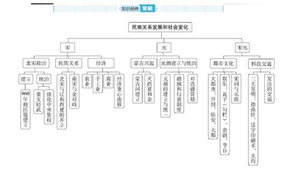 从古代人名看历史变迁与族群关系