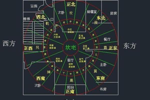 从风水角度看大门开向与家运之间的关系