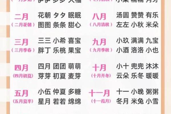宝宝起名字的费用是多少 如何为孩子选择合适的名字并了解价格