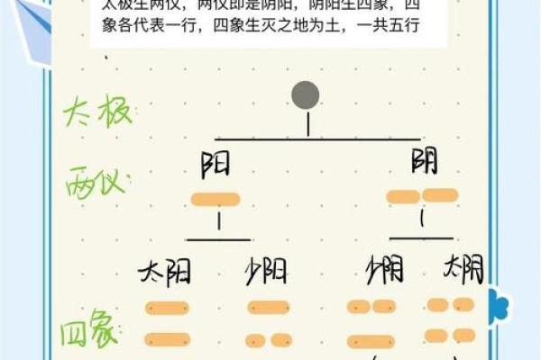 纯和之命与五行相生相克的关系解析