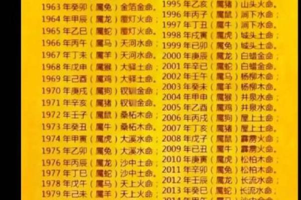 不同土命的优势 哪种土命更为理想