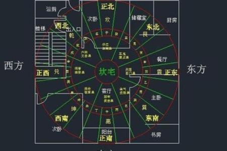 从风水角度看大门开向与家运之间的关系