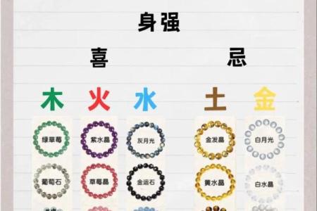 出生的人五行属什么？解析马年人的命理特点