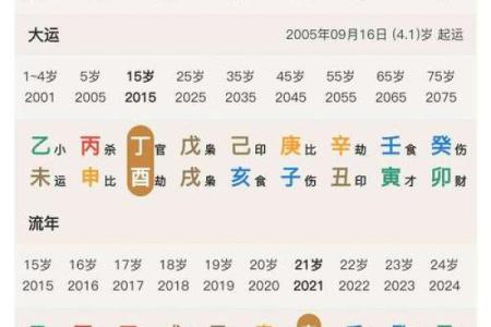 八字合婚软件：如何通过科技找到命中注定的伴侣