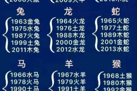 十二生肖属相一览表解析及其文化意义
