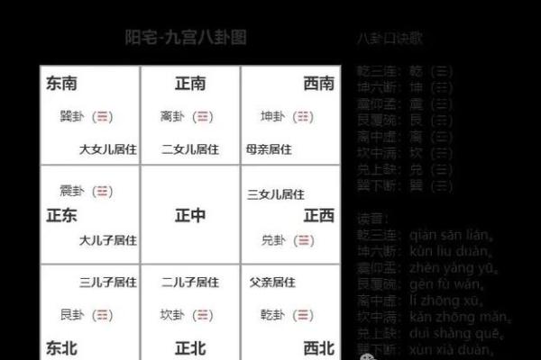 家居风水坐向对家庭运势的影响及选择技巧