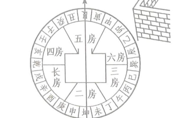 办公风水指南:如何挑选合适的风水方案 办公风水指南:如何挑选合适的风水方案