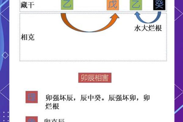 八字地支相害解析：如何避开命理中的不利组合