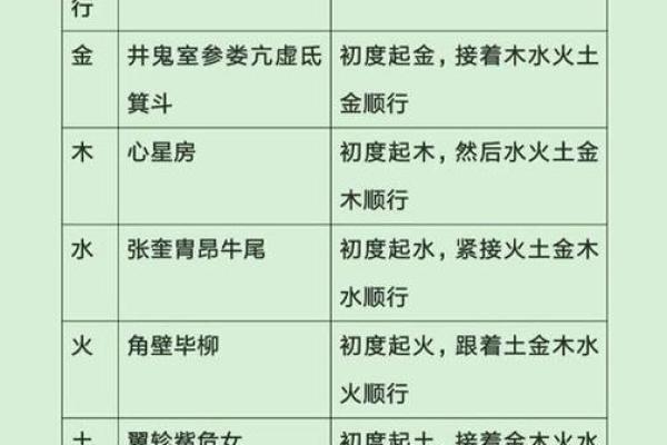飚字五行属性解析：揭开其深层含义与命理影响