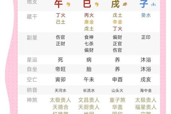 女命解析：从命理角度看女性一生的运势与命运走向