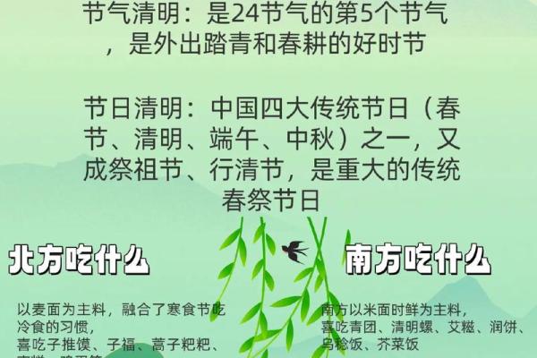 清明节是农历几月几日？准确日期你知道吗