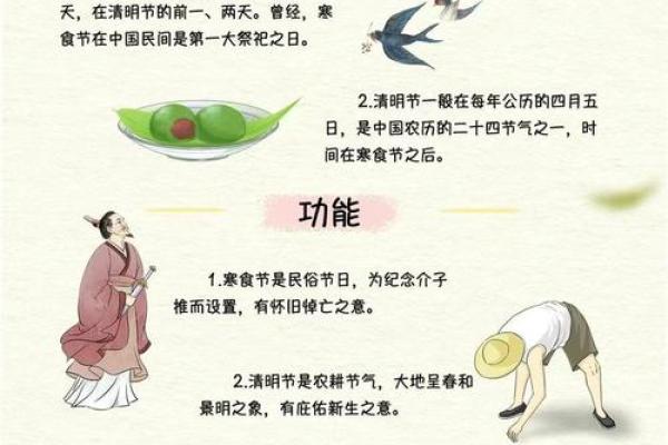清明节是农历几月几日？准确日期你知道吗