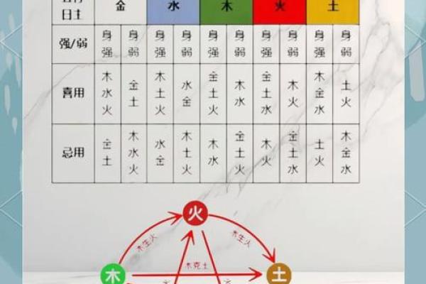 出生的人五行属什么命？揭秘你的命运特征