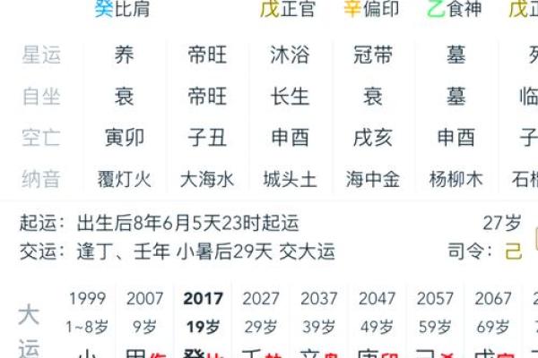 出生的人五行属什么命？揭秘你的命运特征