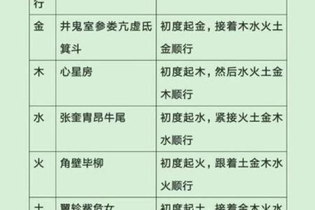 飚字五行属性解析：揭开其深层含义与命理影响