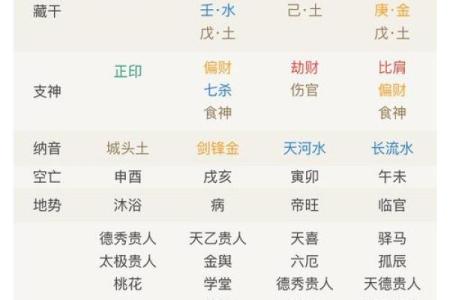 潮汕合生辰八字如何改变命运，提升事业和财富运势？