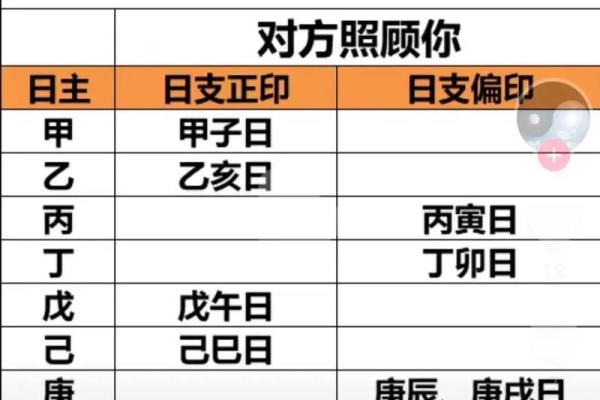 八字分析配偶长相，精准预测另一半的面貌特点