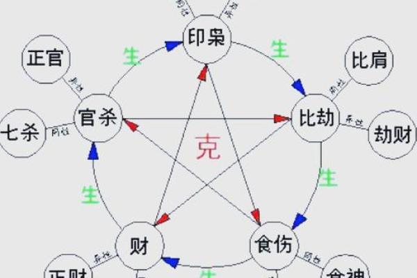 出生的五行命运分析