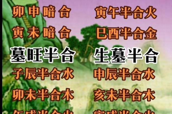八字合冲解析：命运中合与冲的深刻影响