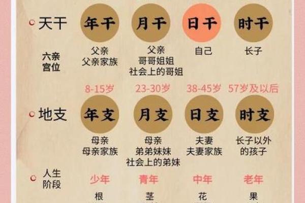 今日四柱运势揭秘:吉凶宜忌一览无遗 今日四柱运势揭秘:吉凶宜忌一览无遗