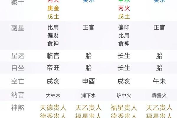 元亨利贞八字算命揭秘：如何通过八字预测人生运势？