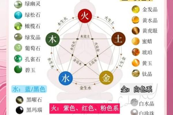 荌字的五行属性揭秘，你知道它属于哪个元素吗？