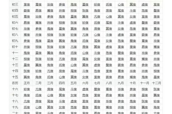 探讨农历与公历的实际应用差异，改变你对时间的看法