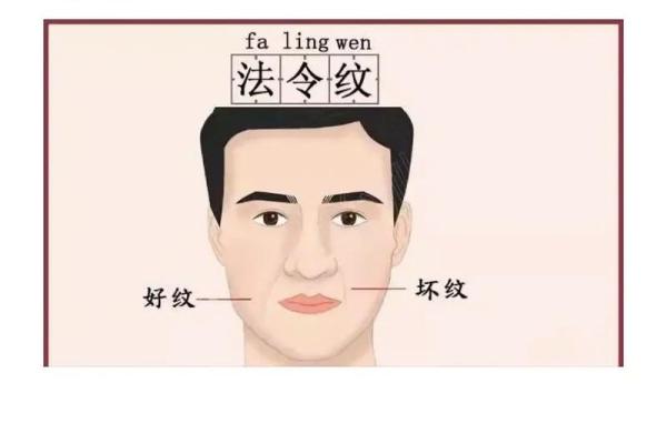 揭秘八字纹面相：它隐藏了你的人生秘密！