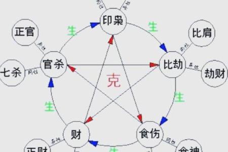 出生的五行命运分析