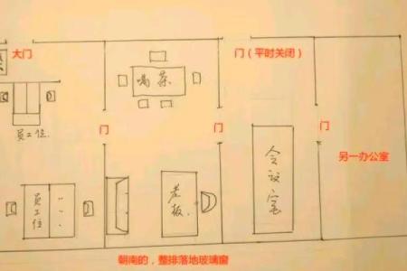 办公室风水布局如何助你事业腾飞