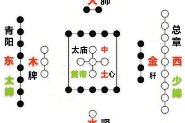 从武曲五行看命运的起伏，如何找到平衡点